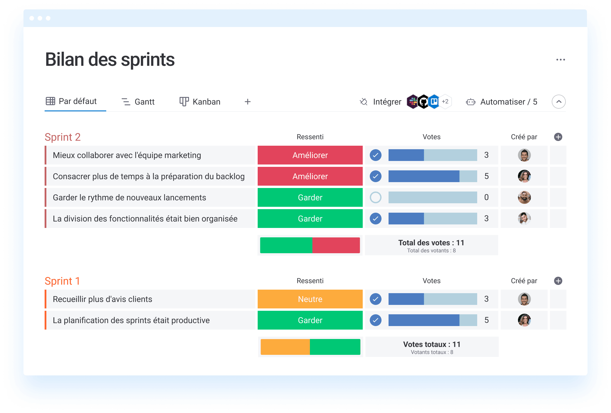 FR Sprint retrospective dev